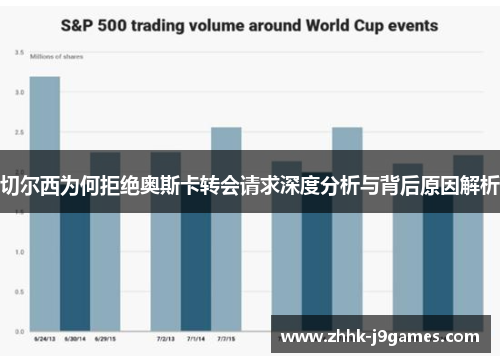 切尔西为何拒绝奥斯卡转会请求深度分析与背后原因解析
