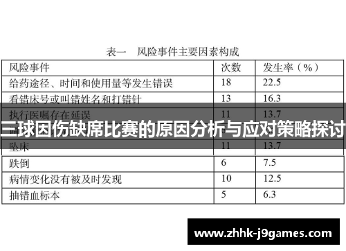 三球因伤缺席比赛的原因分析与应对策略探讨 三球因伤缺席比赛的原因分析与应对策略探讨