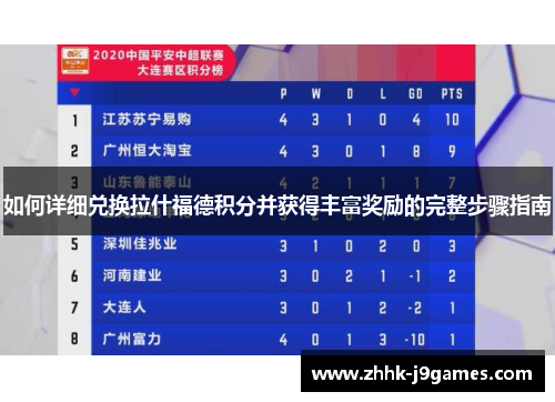 如何详细兑换拉什福德积分并获得丰富奖励的完整步骤指南 如何详细兑换拉什福德积分并获得丰富奖励的完整步骤指南