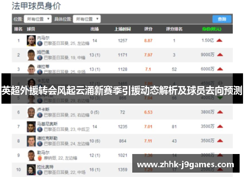 英超外援转会风起云涌新赛季引援动态解析及球员去向预测