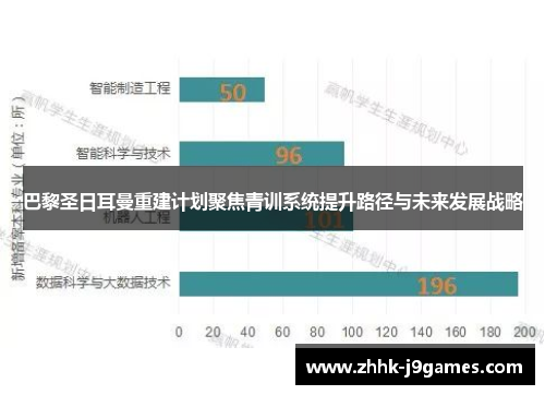 巴黎圣日耳曼重建计划聚焦青训系统提升路径与未来发展战略 巴黎圣日耳曼重建计划聚焦青训系统提升路径与未来发展战略