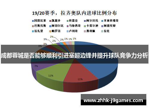 成都蓉城是否能够顺利引进塞超边锋并提升球队竞争力分析 成都蓉城是否能够顺利引进塞超边锋并提升球队竞争力分析