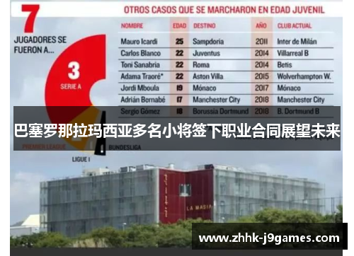 巴塞罗那拉玛西亚多名小将签下职业合同展望未来