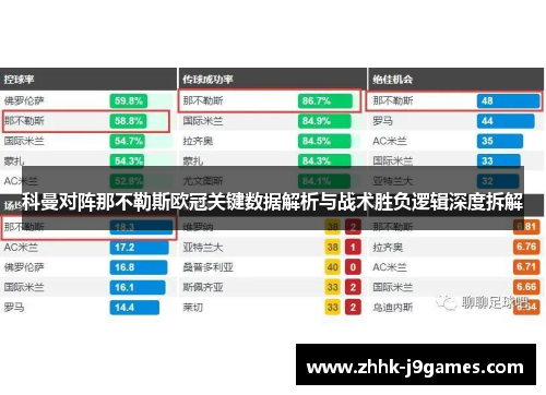 科曼对阵那不勒斯欧冠关键数据解析与战术胜负逻辑深度拆解