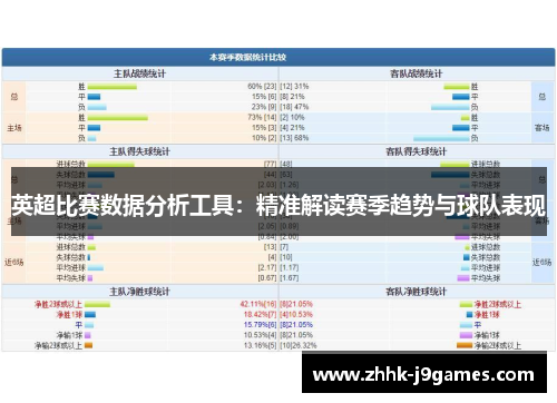 英超比赛数据分析工具:精准解读赛季趋势与球队表现 英超比赛数据分析工具:精准解读赛季趋势与球队表现