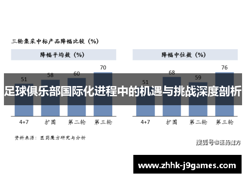 足球俱乐部国际化进程中的机遇与挑战深度剖析 足球俱乐部国际化进程中的机遇与挑战深度剖析